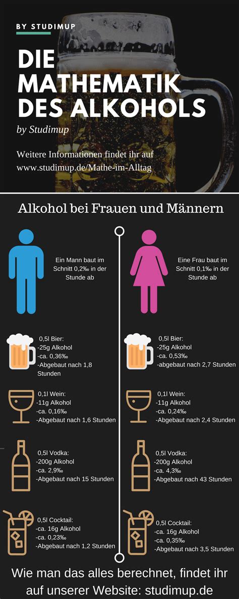 Wie Wirkt Sich Alkohol Auf Frauen Und Männer Aus Wie Viel Alkohol