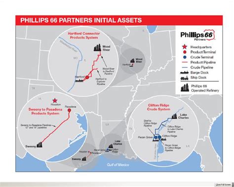 Is Phillips 66 Partners Overextended Here Nysepsx Seeking Alpha