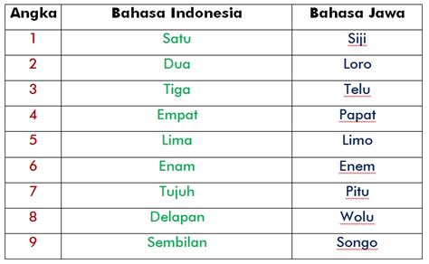√ 9+ Aksara Angka Jawa {Pengertian, Aturan, Filosofi dan Contoh}