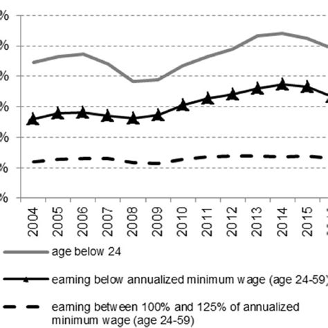 The effects of unemployment rely on certain factors which are social problems and supported by to study the impact of unemployment in related districts of kinta, manjung and kuala kangsar nevertheless, the issues of unemployment in malaysia are increasing due to the foreign worker in. (PDF) Short-term and long-term employment effects of ...