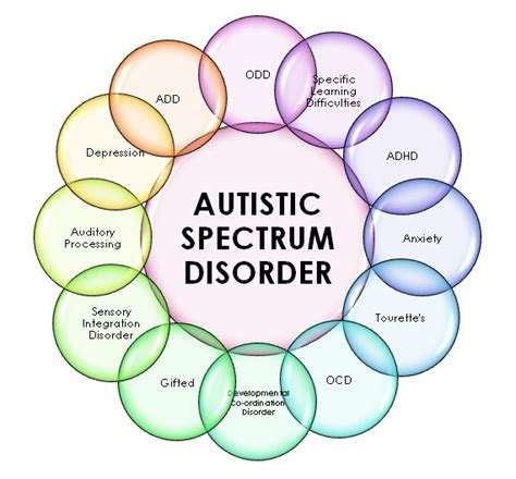 Autistic Pride Day B Ve