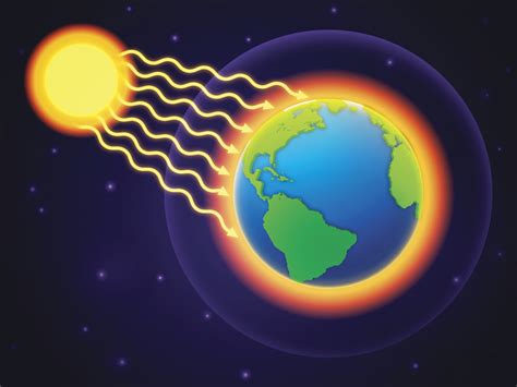 Conduction Convection Radiation Sun
