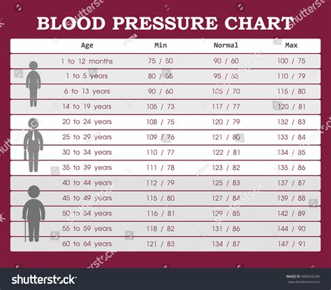 Blood Pressure Chart Young People Old Immagine Vettoriale Stock