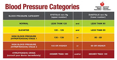 Blood Pressure Chart By Age And Gender Messagegasw