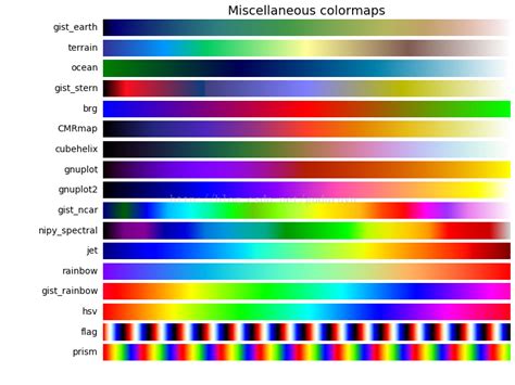 Python Colores De Volante En Diagrama De Caja Con Matplotlib Hot Sex