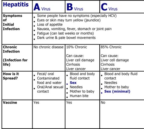 Hepatitis Abc Flashcards Quizlet