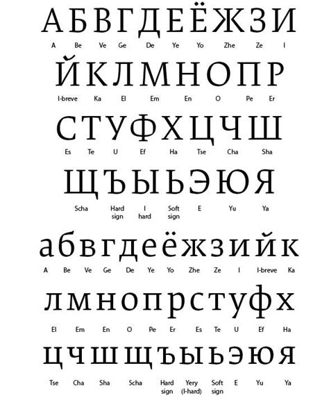 2023 Cyrillic Alphabet Chart Fillable Printable Pdf And Forms Handypdf