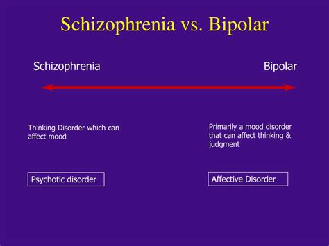 [get 22 ] schizoaffective disorder vs schizophrenia vs bipolar
