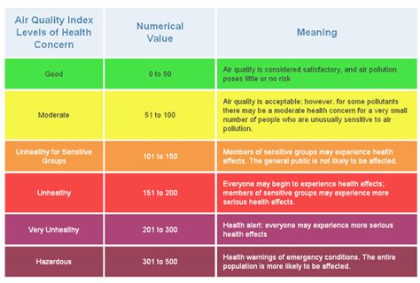 Air pollutant index of malaysia. The Air Quality Index | Santa Barbara County Air Pollution ...