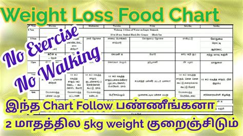 Weight loss tips in tamil || weight loss foods in tamil || weight loss diet in tamil || weight loss in tamil#weightlosstipsintamil#weightlossf. Weightloss Food Chart || One Week Diet Chart for Weight ...