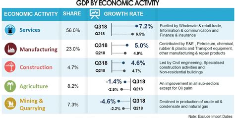The 2018 world economic outlook by international monetary fund (imf) report projects that growth in emerging market and developing economies economists consider that malaysia shows flexibility and is performing strongly. Department of Statistics Malaysia Official Portal