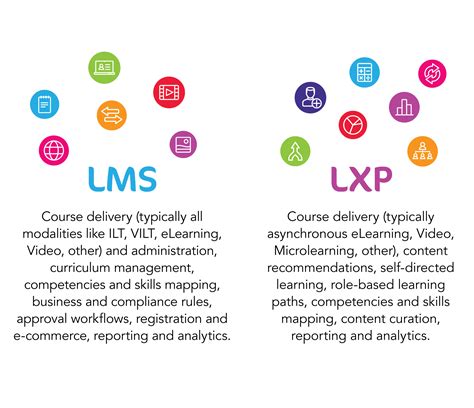 5 Ways To Ensure An Lxp Can Exist With Your Lms Evolve Solutions Group