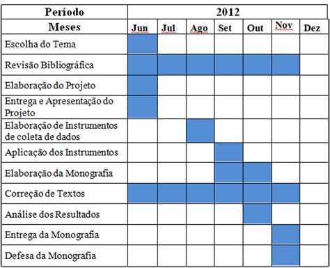 Cronograma De Tcc Como Fazer