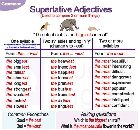 Teacher Vero D Rd Grammar Unit Comparatives Superlatives As As