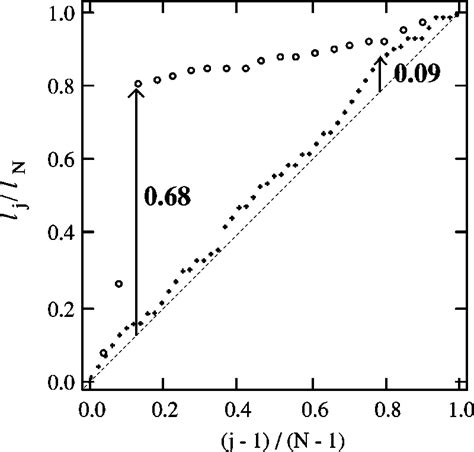 However, detecting a neutrino takes an enormous detector with a very good filter. Document Services