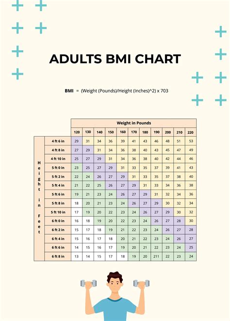 Free Bmi Template Download In Word Pdf Illustrator Photoshop