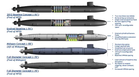 Now We Know What The Navys Next Submarine Will Look Like By David