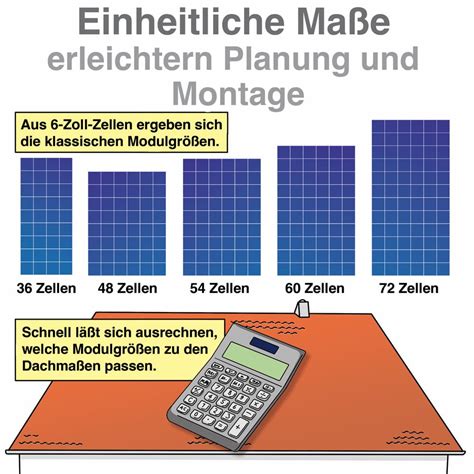 Photovoltaik Modul Größe Gewicht und Leistung in der Übersicht