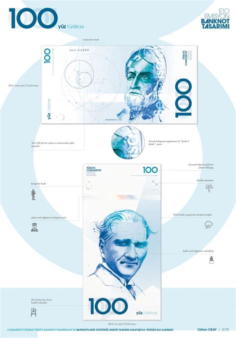 T Rk Liras Na Modern Banknot Tasar Mlar Bigumigu Currency Design