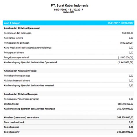 Contoh Membuat Laporan Arus Kas Metode Langsung The Best Porn Website