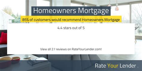 Homeowners Mortgage Mortgage Lender Reviews And Ratings