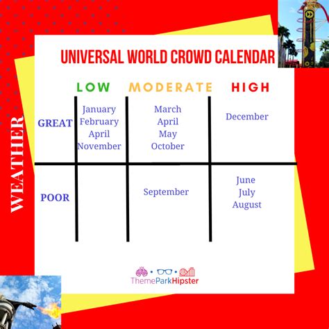 How to use the calendar to plan universal and disney vacations · aug 2021 · sep 2021 · oct 2021 · nov 2021 · dec 2021 · jan 2022 · feb 2022 · mar 2022 . Universal Orlando Crowd Calendar 2021 January / Free 12 ...