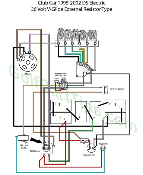 Https://tommynaija.com/wiring Diagram/1982 Club Car Ds Wiring Diagram