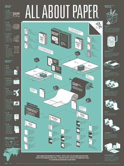 1607 Paper Infographic Poster On Behance Infographic Poster