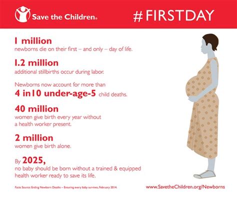 One Million Babies Are Dying Every Year On Their First Day Of Life One