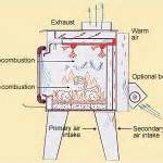 Wood Stove Operation Images