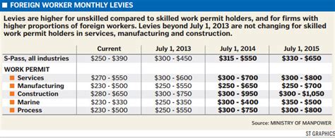 Foreign worker agencies are bracing for a tough 2019 as the government follows through with its promise to regularise the labour market, cut out fraud and protect foreign workers' rights. If Only Singaporeans Stopped to Think: Govt acts to curb ...