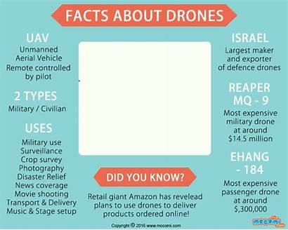 Drones Facts Mocomi Fun Amazing