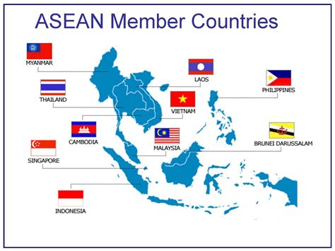 Time To Invest In Association Of South East Asian Nations Using The
