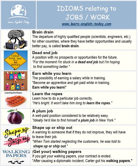 Idioms About Job Learn 10 Useful English Idioms Relating