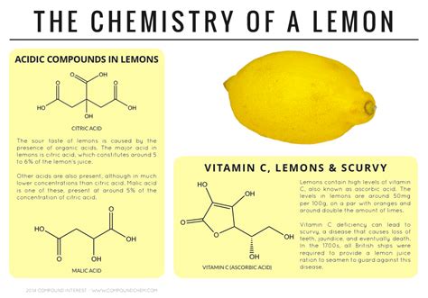 Compound Interest Sourness And Scurvy The Chemistry Of A Lemon