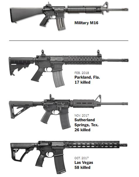 Darwincatholic The Ar 15 Is A Lot Like Other Rifles