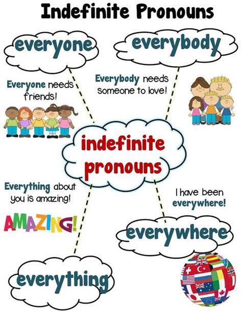Mastering Indefinite Pronouns A Must Read Guide For English Learners