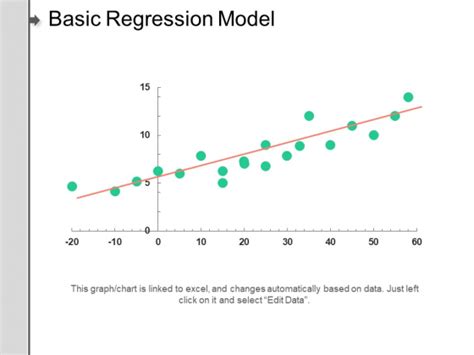 Basic Regression Model Ppt Powerpoint Presentation Pictures Layout