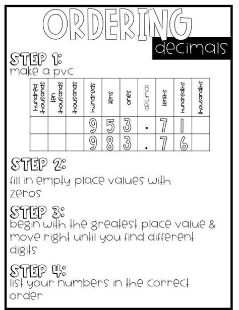 Ordering Decimals Anchor Chart For 5th Grade Print As A Big Poster Or