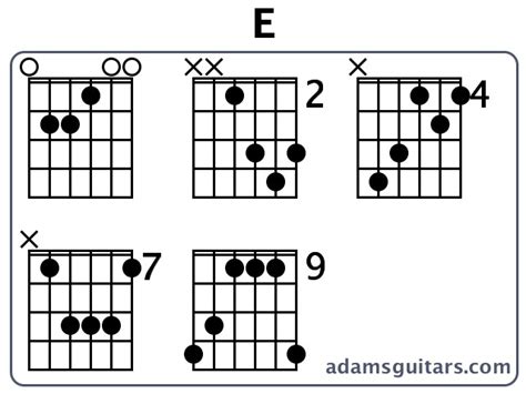 e guitar chords from