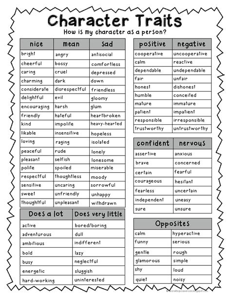 Character Trait Worksheet