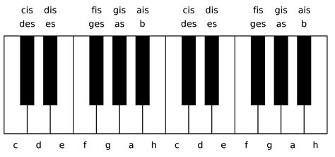 Clavichord mit kurzer oktave, beschriftet. Klaviertastatur Zum Ausdrucken : Quicktipp #3 - Tastatur ...