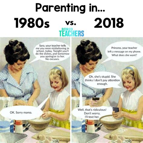 Parenting In 1980s Vs 2018memeold Painting With Comic Bubbles