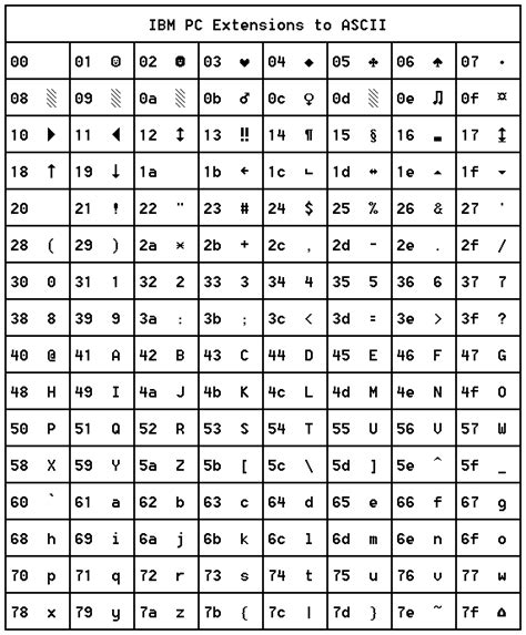 Ascii Set