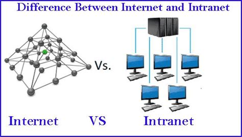 Perbedaan Internet Dan Intranet Menggunakanid