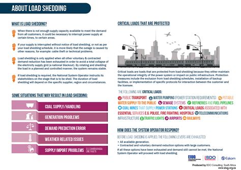 Reports on eskom load shedding. Infographics: Load shedding and electricity supply | Brand ...