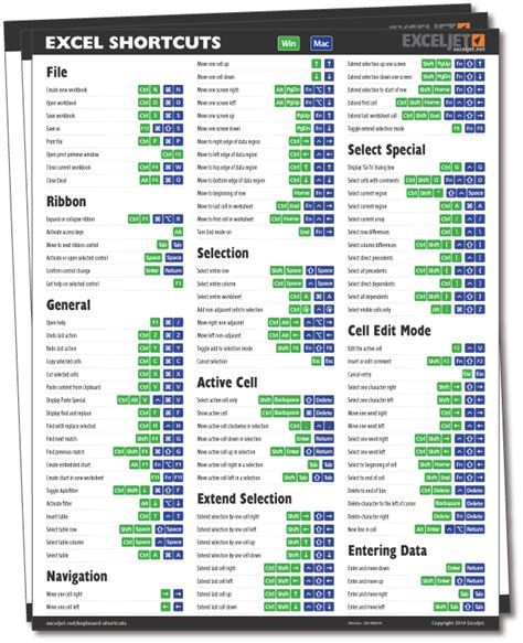 The shortcut works both ways: Excel Laminated Shortcut Card | Exceljet | 라이프 스킬, 컴퓨터, 배우기