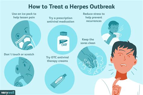 prevention of genital herpes and cold sores