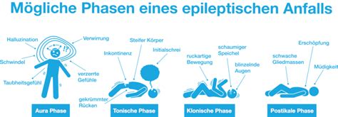 Epilepsie Blog