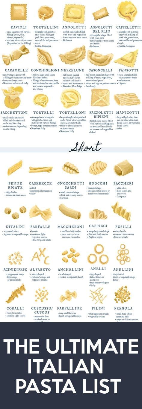The Ultimate List Of Types Of Pasta Pasta Shapes